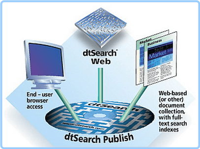 DtSearch Desktop-Engine 2024.02 Build 8820 Beta OmtBg2JQ_o