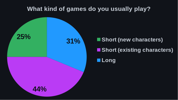 4-game-type