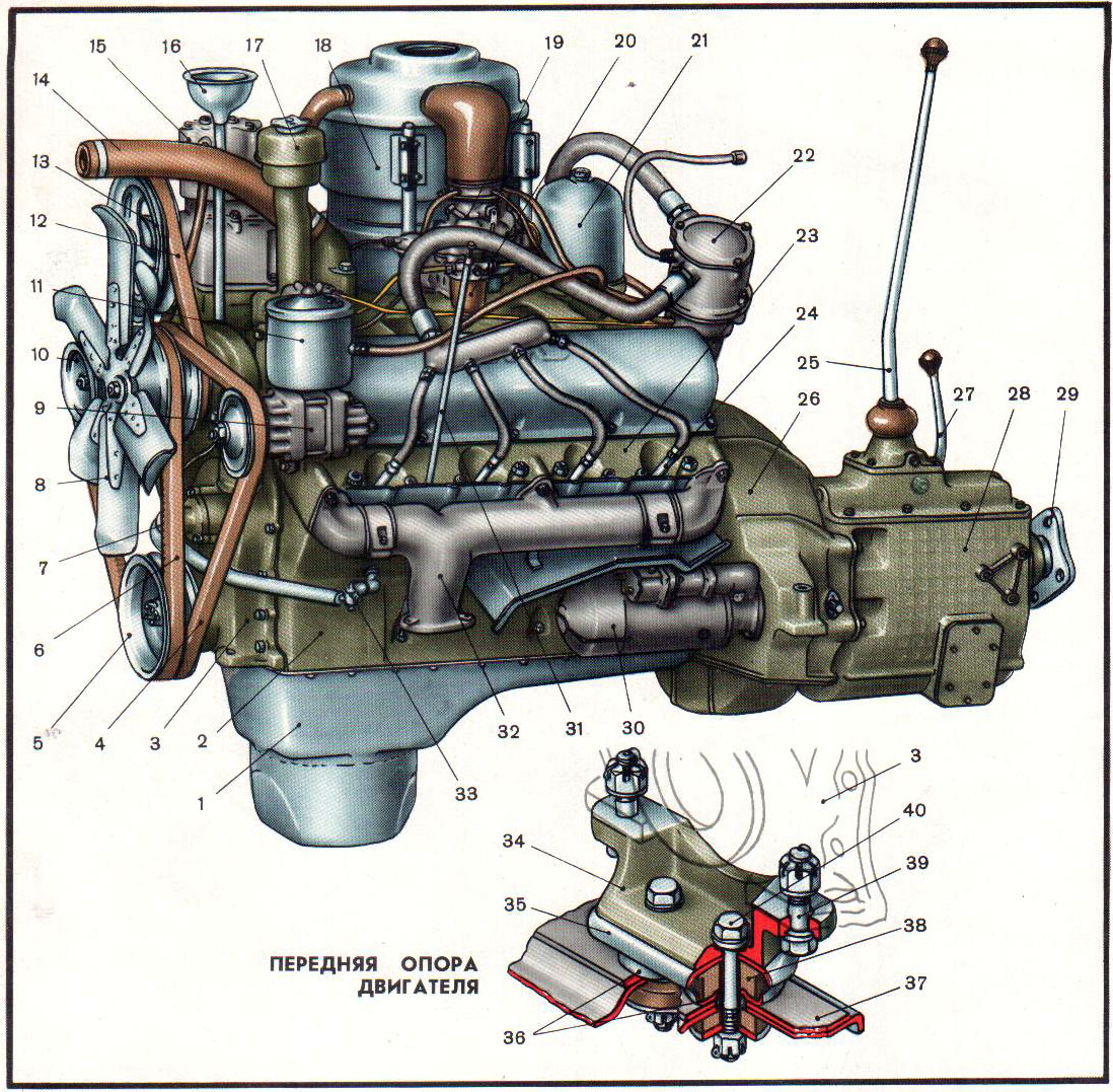 Зил 130 принцип. Двигатель ЗИЛ 130. Системы двигателя ЗИЛ-130. ЗИЛ 130 v8. Двигатель ЗИЛ 131.