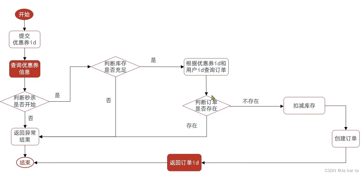 外链图片转存失败,源站可能有防盗链机制,建议将图片保存下来直接上传