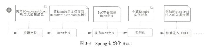 初始化Bean.png-48.3kB