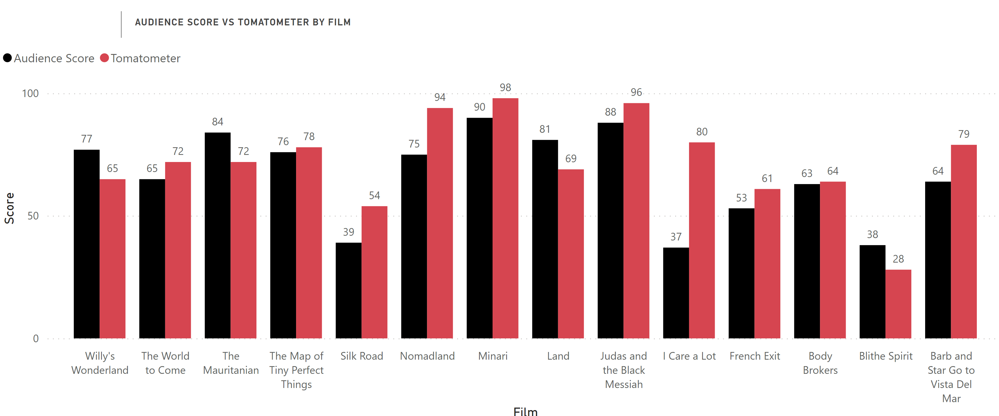 fans vs critics march 12 2021