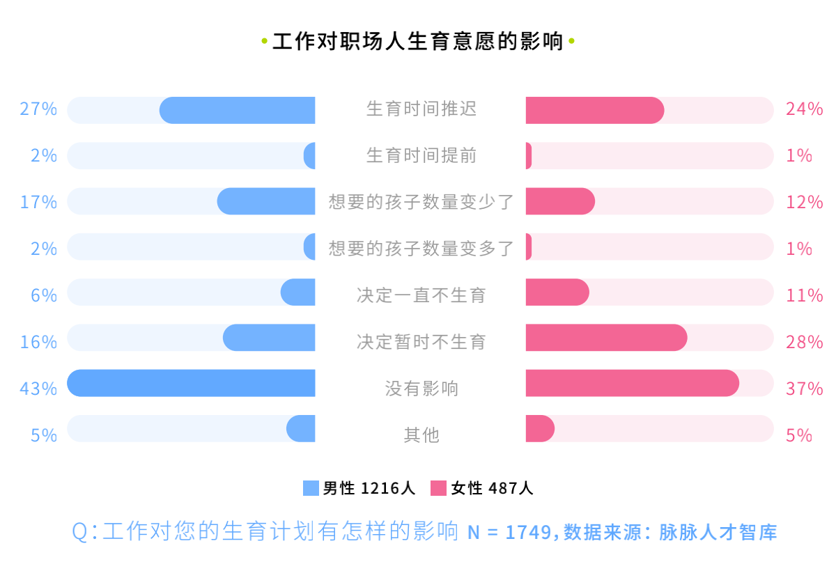 图片来源@脉脉报告