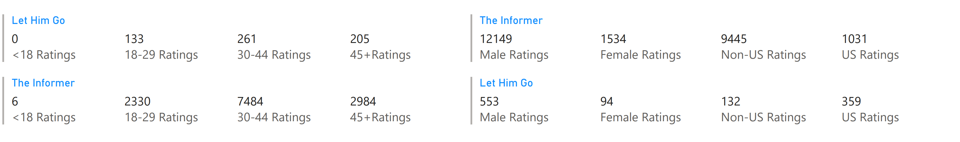 fans vs critics november 27 2020