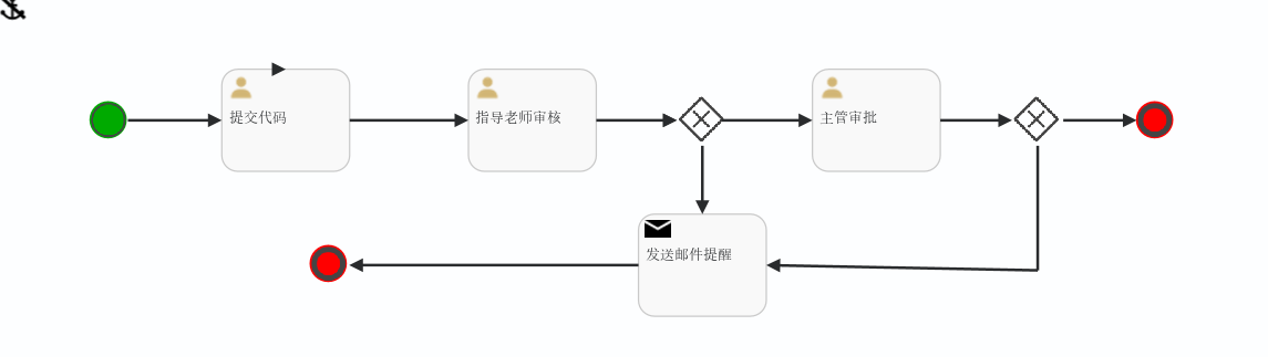 提交代码审批流程