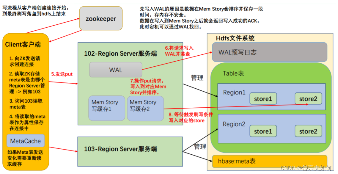 [外链图片转存失败,源站可能有防盗链机制,建议将图片保存下来直接上传(img-bsyNmAsk-1683897227044)(C:/Users/19801/AppData/Roaming/Typora/typora-user-images/image-20230512200705062.png)]