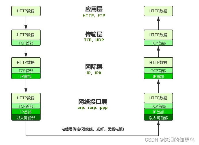 [外链图片转存失败,源站可能有防盗链机制,建议将图片保存下来直接上传(img-a8nQJybV-1640956169449)(C:UsersAdministratorAppDataRoamingTyporatypora-user-imagesimage-20211231204307083.png)]