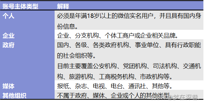 信息登记页面