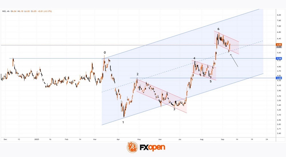 Daily Market Analysis By FXOpen in Fundamental_6RUvq6Wt_o