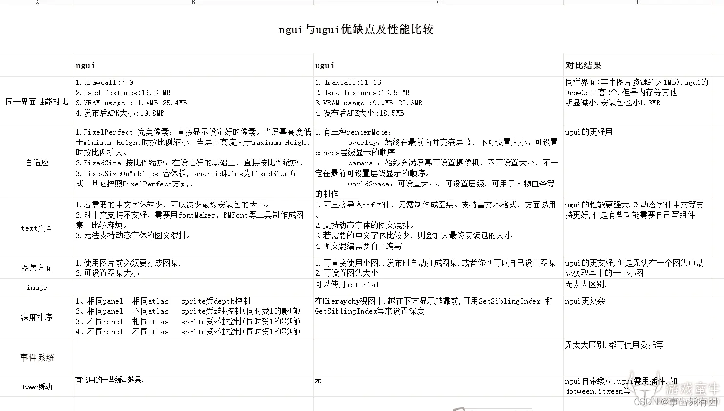这里转载的别人的图