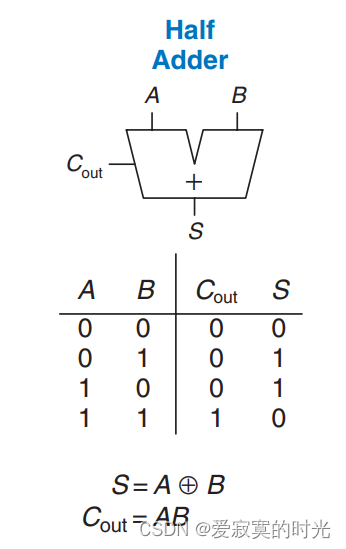 半加器