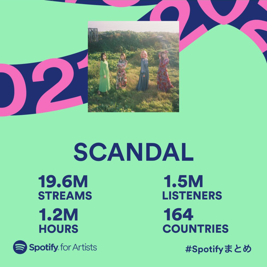 SCANDAL's Spotify Artist Wrapped ZVgn31bx_o