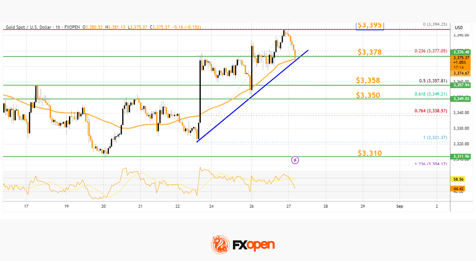 Daily Market Analysis By FXOpen in Fundamental_Q13h4yqZ_o