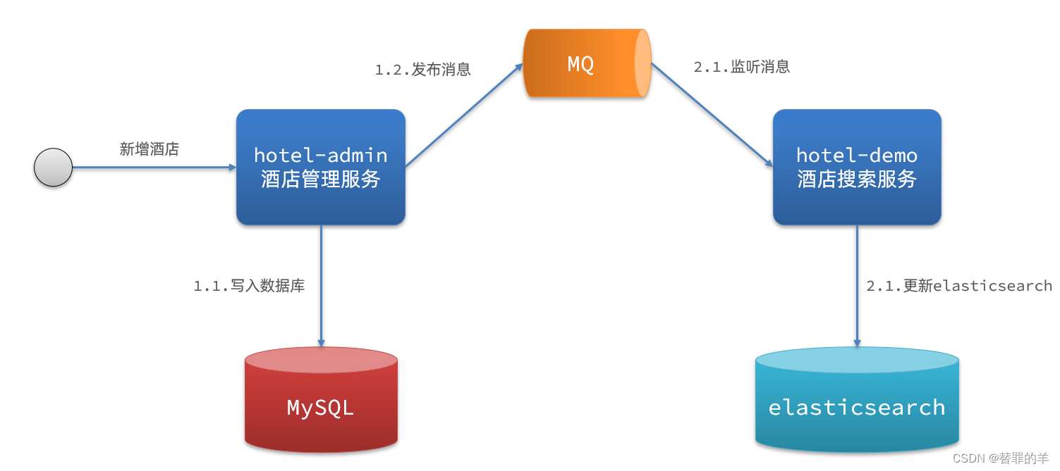 [外链图片转存失败,源站可能有防盗链机制,建议将图片保存下来直接上传(img-H3Zr9Vqz-1679466723124)(assets/image-20210723215140735.png)]