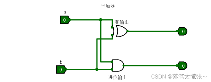 请添加图片描述