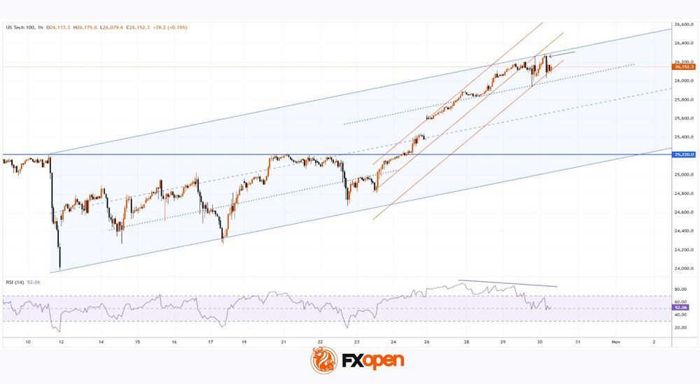 Daily Market Analysis By FXOpen in Fundamental_JDBUVlxc_o