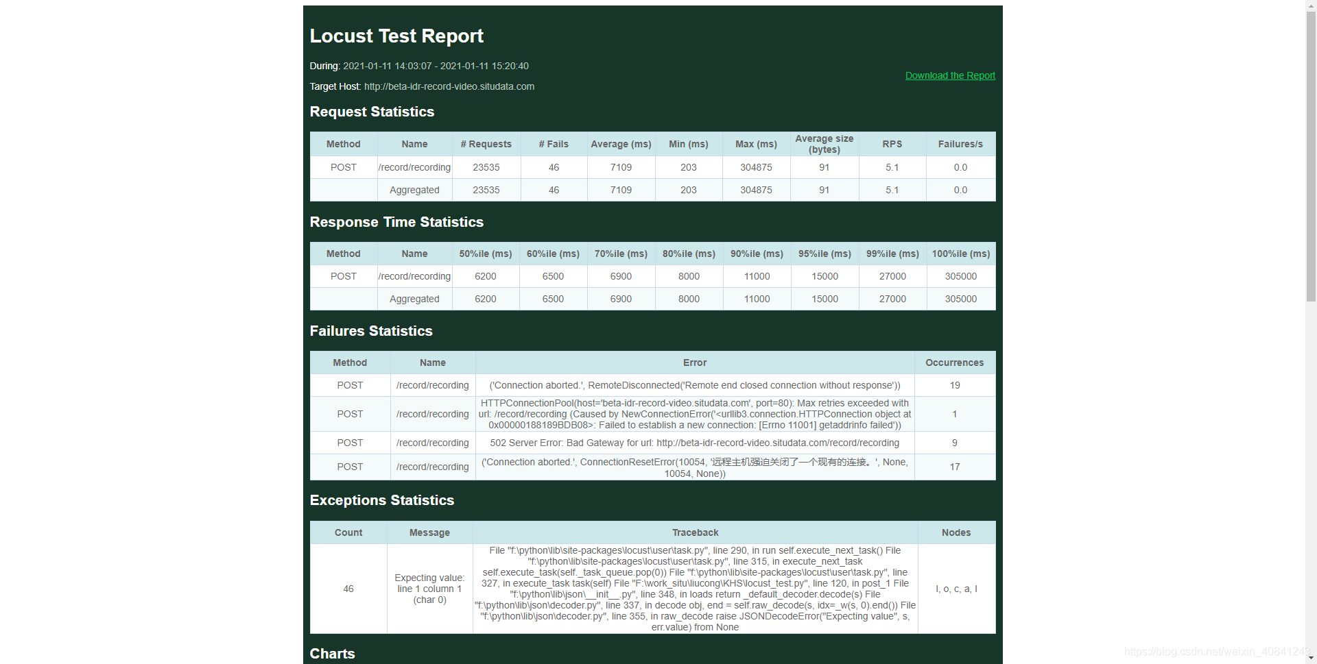 SituTech > locust进行压力测试 > image2021-1-11_16-22-30.png