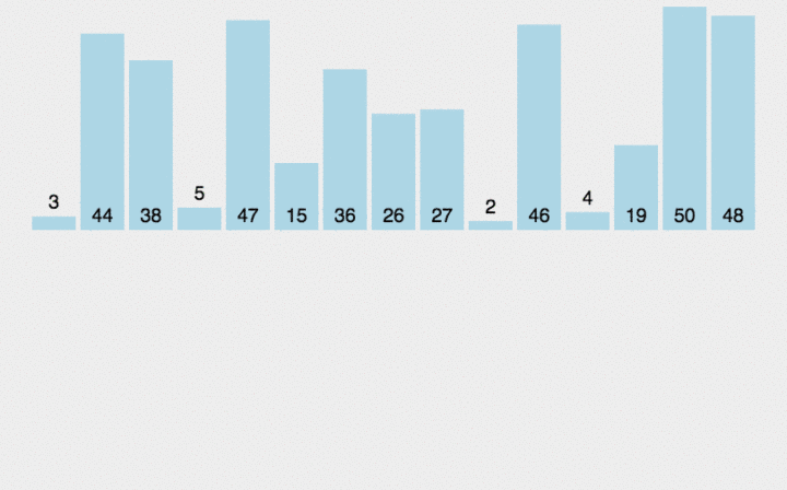 0e2e74b47d5ddcb663cadb7b8a239ac1.gif