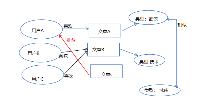 [外链图片转存失败,源站可能有防盗链机制,建议将图片保存下来直接上传(img-88O55xwU-1689679768824)(/img/hive3.png)]