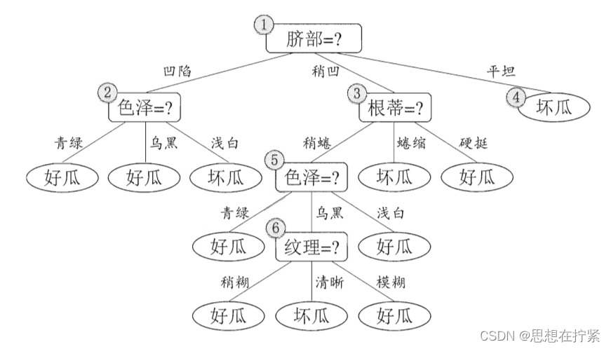 [外链图片转存失败,源站可能有防盗链机制,建议将图片保存下来直接上传(img-gU8cd67M-1674722994893)(G:Backupimage-typora-master2023-01-25_175703.png)]