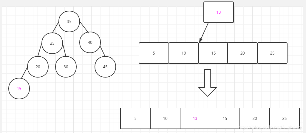 红色字体代表插入数据