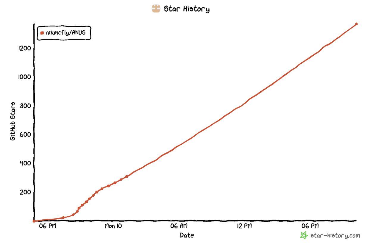 GitHub Star History Graph