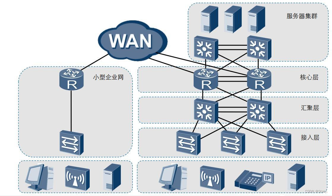 网络架构图