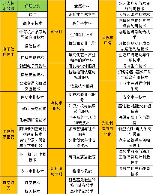 八大高新技术领域.jpg