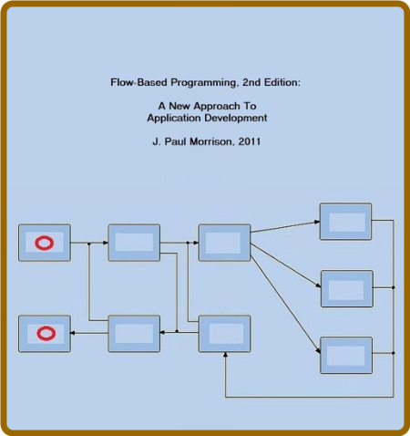 Flow Based Programming  Morrison J Paul
