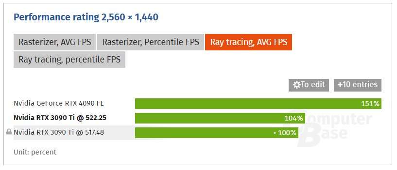 Graphics card ranking: Nvidia, AMD, Intel GPU comparison - ComputerBase