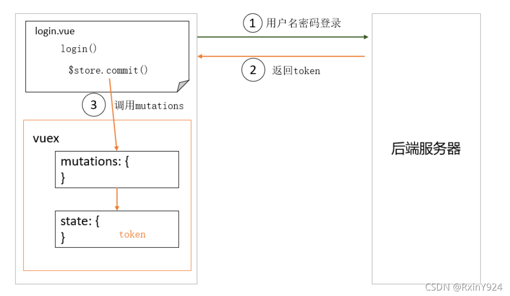 [外链图片转存失败,源站可能有防盗链机制,建议将图片保存下来直接上传(img-NqgpSIbg-1637235764342)(asset/image-20210512001311736.png)]