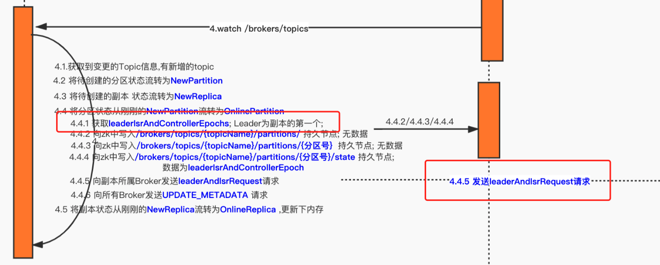 4.4.1 已经确定Leader是谁了