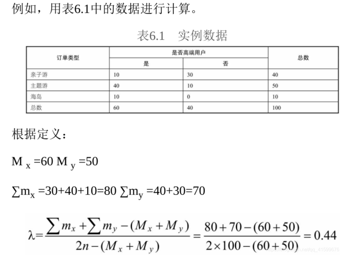 λ计算实例