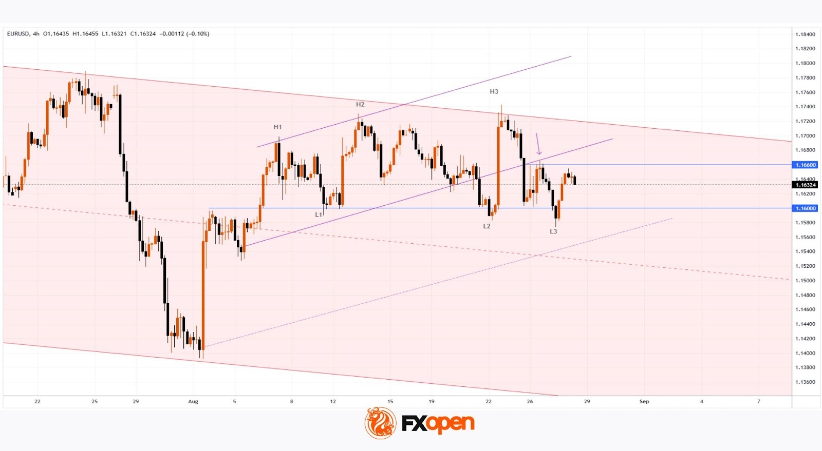 Daily Market Analysis By FXOpen in Fundamental_YAlc8RU2_o