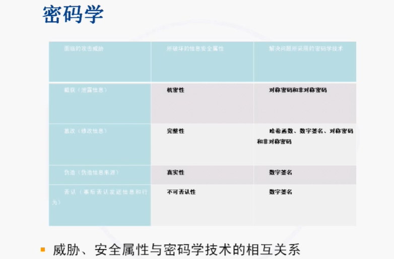 NISP一级备考知识总结之信息安全概述、信息安全基础_信息系统_09