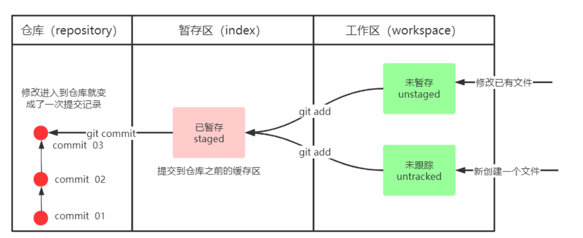 image-20221005164631327