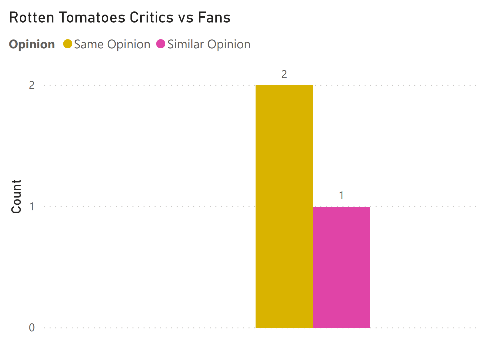 fans vs critics november 13 2020