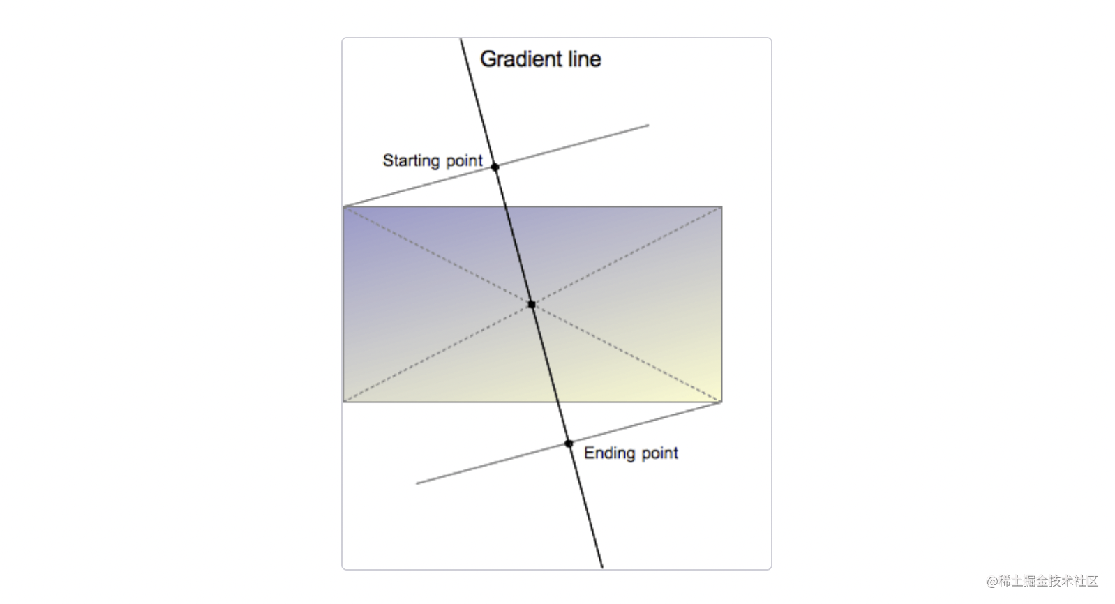 image-20220317153658412
