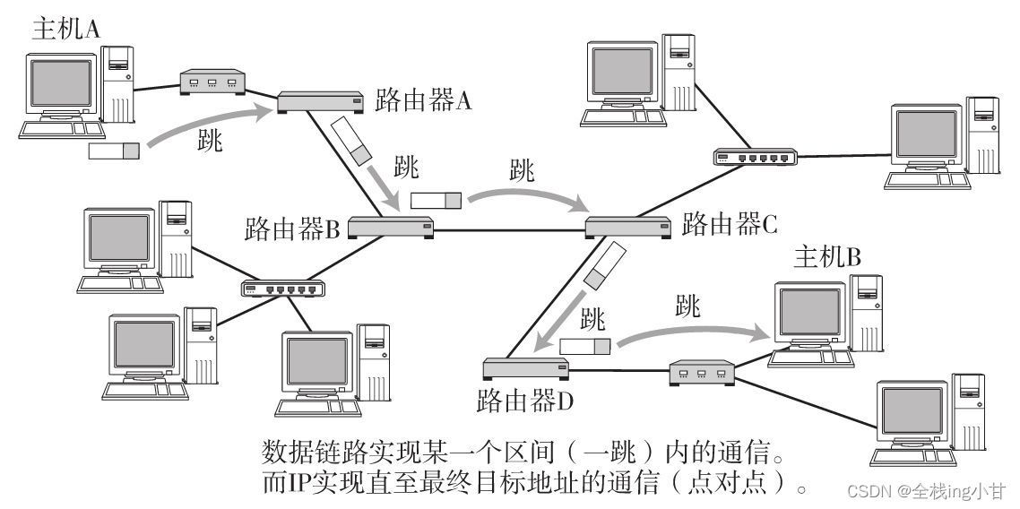 请添加图片描述