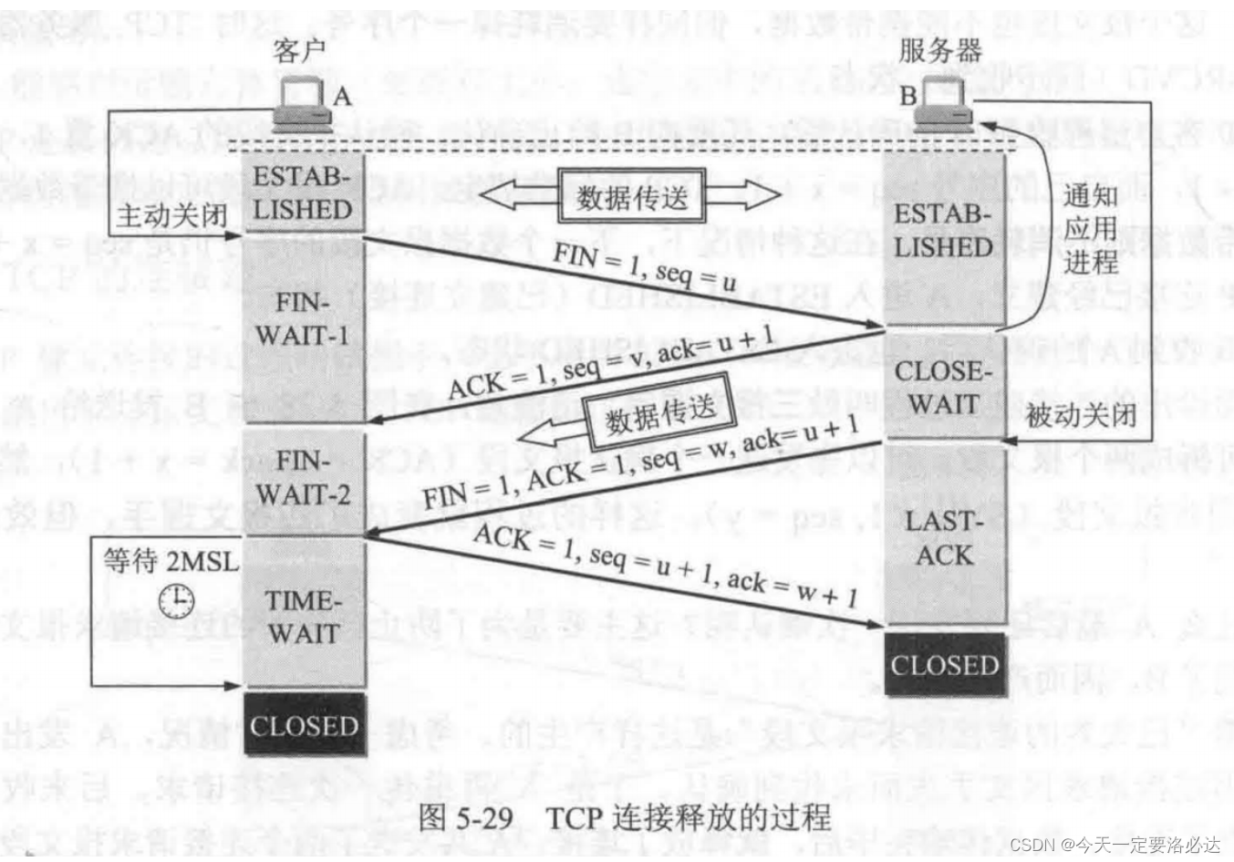 [外链图片转存失败,源站可能有防盗链机制,建议将图片保存下来直接上传(img-CaRvbyiU-1690270230622)(C:Users93701AppDataRoamingTyporatypora-user-imagesimage-20230723121127429.png)]