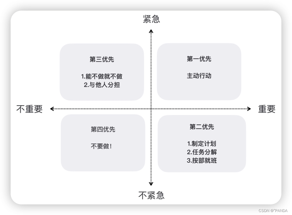 [外链图片转存失败,源站可能有防盗链机制,建议将图片保存下来直接上传(img-LwlUAhYV-1659967635189)(media/16504583209431/16509762331895.jpg)]