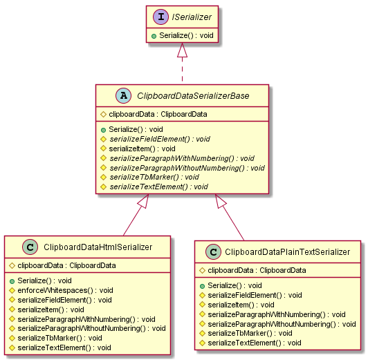 UML example