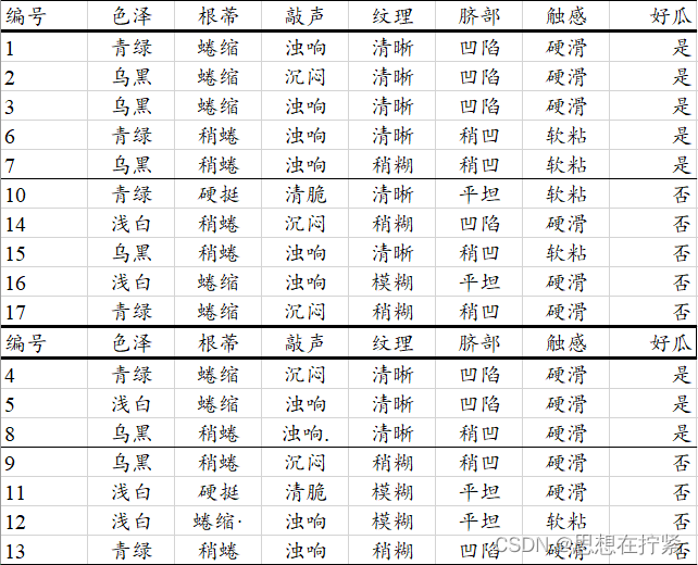 [外链图片转存失败,源站可能有防盗链机制,建议将图片保存下来直接上传(img-1LIledaa-1674722994891)(G:Backupimage-typora-masterimage-20230125153350210.png)]