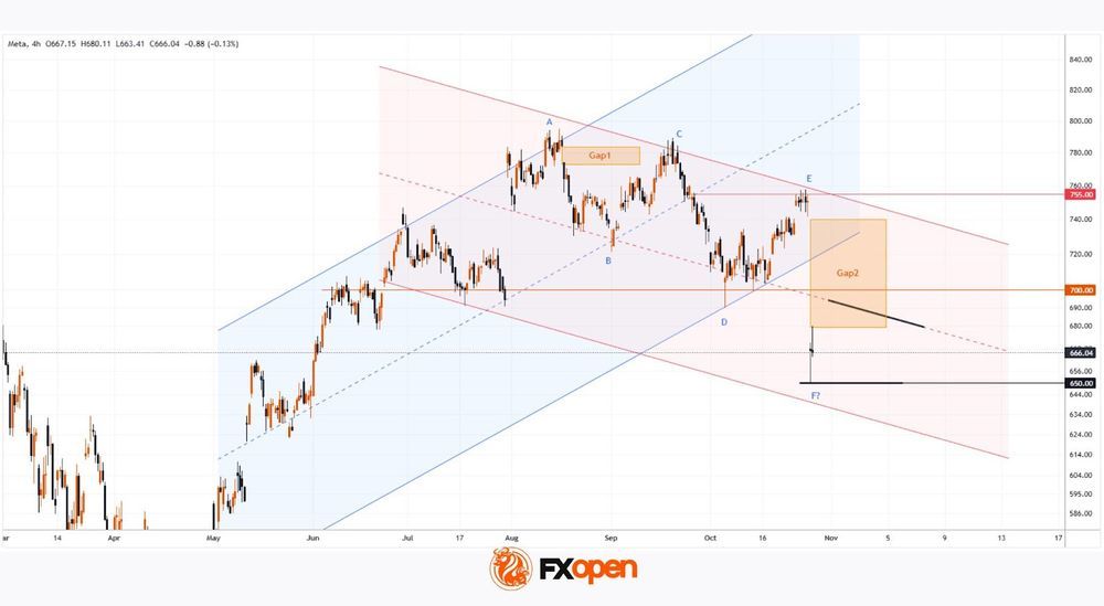 Daily Market Analysis By FXOpen in Fundamental_owZ0H7tz_o