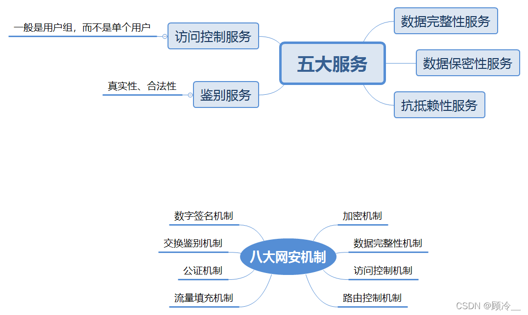 五大服务八大机制