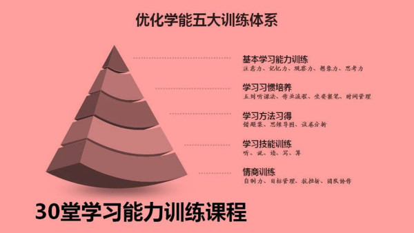 腾讯课堂.30堂学习能力训练营