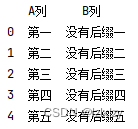 图1原始表格信息