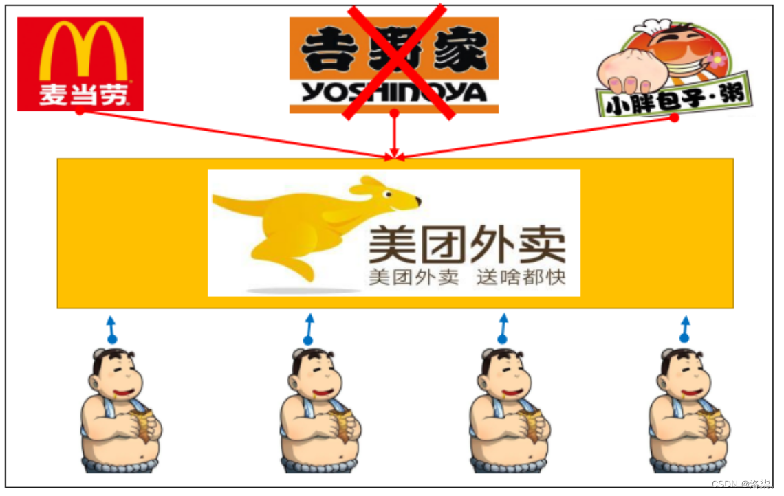 [外链图片转存失败,源站可能有防盗链机制,建议将图片保存下来直接上传(img-xiN3RXGy-1669796110017)(https://gitee.com/luoty-taotieshaonv/typora-images/raw/master/6.png)]