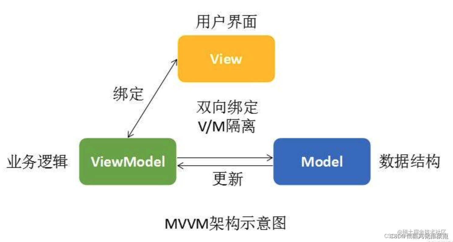 [外链图片转存失败,源站可能有防盗链机制,建议将图片保存下来直接上传(img-rn2XIuW4-1661072167996)(https://p3-juejin.byteimg.com/tos-cn-i-k3u1fbpfcp/22e2aecc4c9c43bca88d3d2f491a93d6~tplv-k3u1fbpfcp-watermark.image?)]