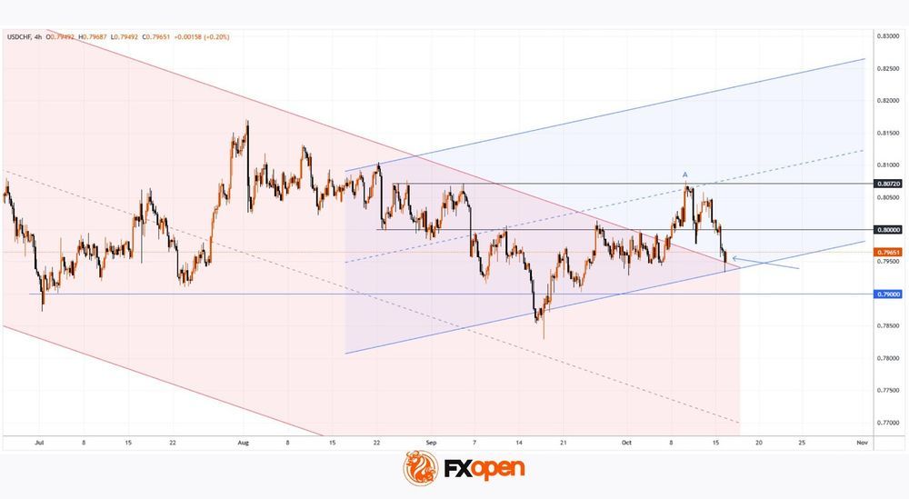Daily Market Analysis By FXOpen in Fundamental_tQ81zQn2_o